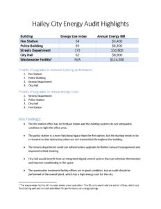 Municipal Building Audits | City of Hailey, Idaho
