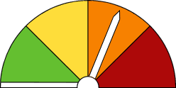 An image of a meter indicator in multicolor on white sheet