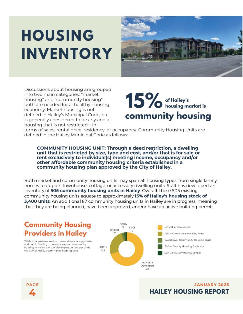 Hailey Community Housing Inventory - January 2023