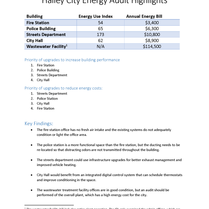 Municipal Building Audits | City of Hailey, Idaho